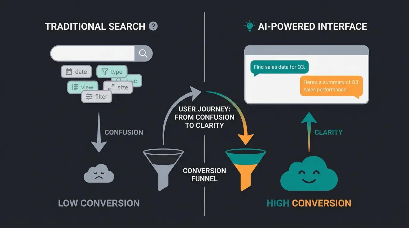 Comparison visualization of standard search versus AI-powered consultation in e-commerce