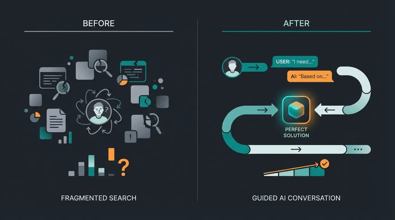 Comparison visualization showing search limitations versus AI consultation capabilities