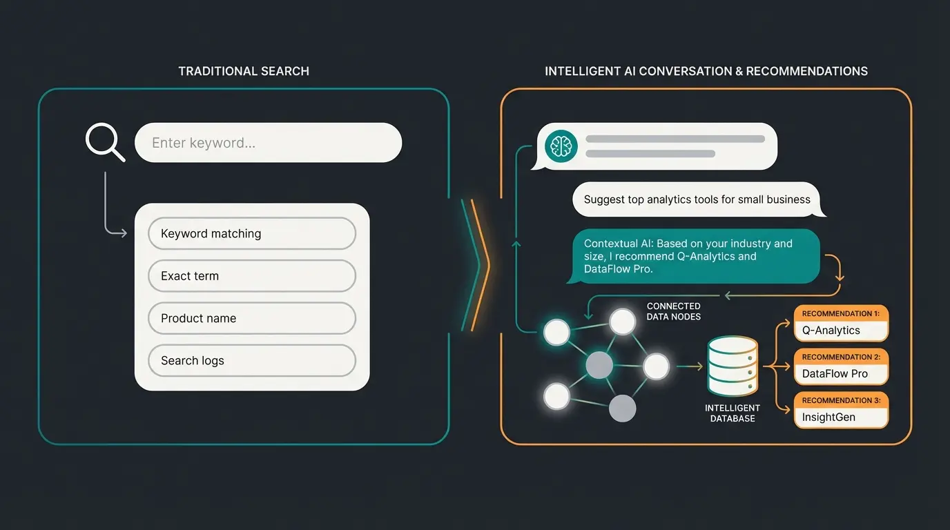 Vergleich Standard Suche versus KI-Beratung im E-Commerce