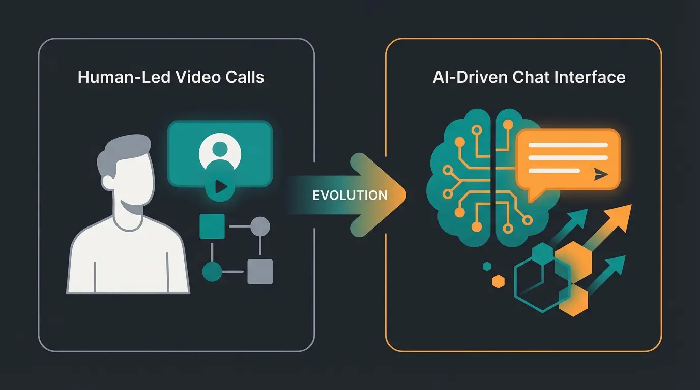 Comparison diagram showing evolution from human sales to AI-powered virtual sales consultant