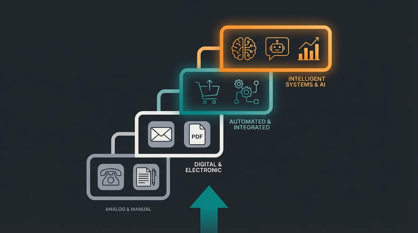 Die vier Stufen der digitalen Reife für KMU