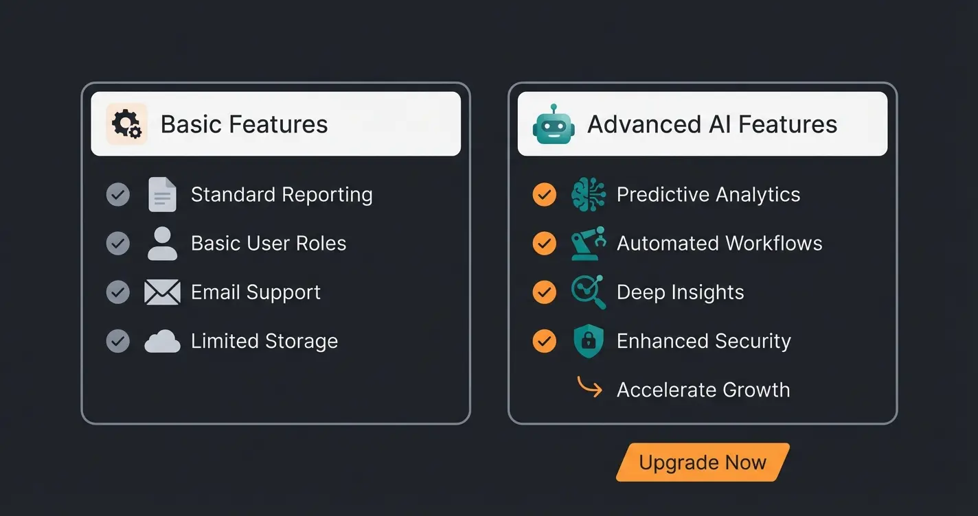 Vergleichstabelle: WhatsApp Business App versus KI-Lösung mit Features und Vorteilen