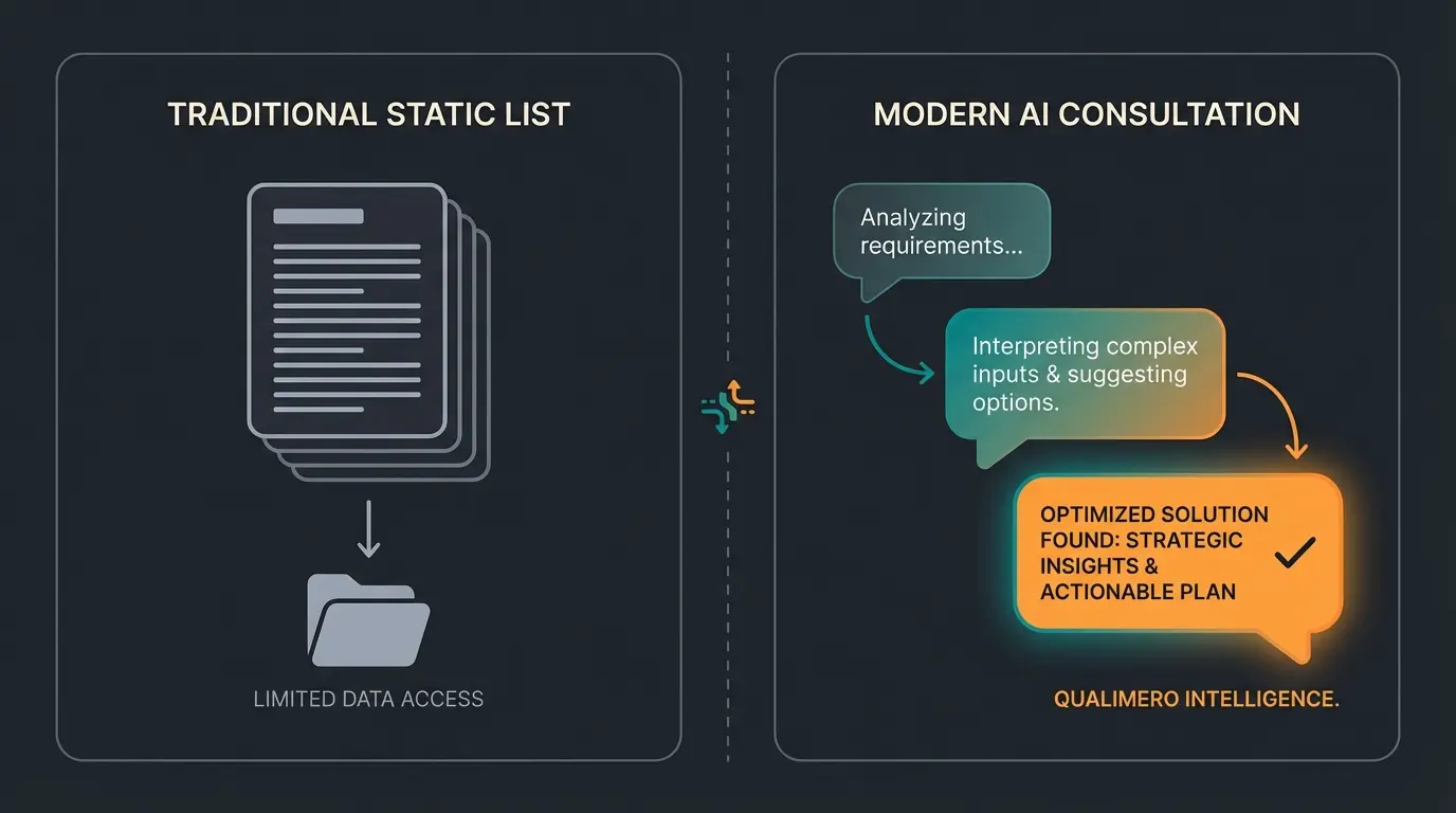 AI consultation versus traditional comparison showing the evolution of software selection
