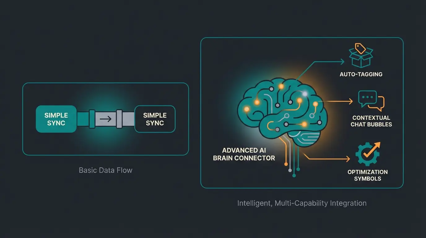 Vergleich Standard Connector vs KI-gestützte Integration