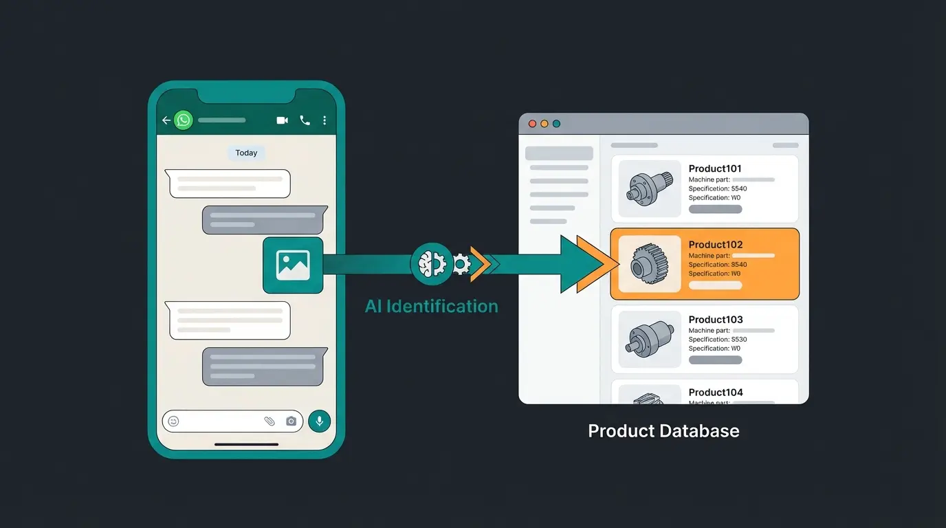 B2B WhatsApp Chatbot für Ersatzteil-Identifikation per Foto
