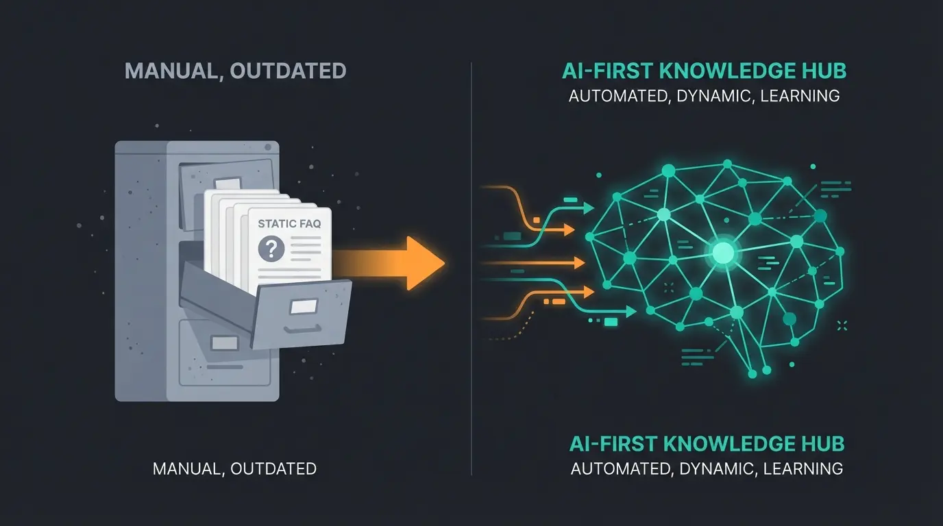 Vergleich zwischen statischem FAQ und AI-First Help Center Architektur