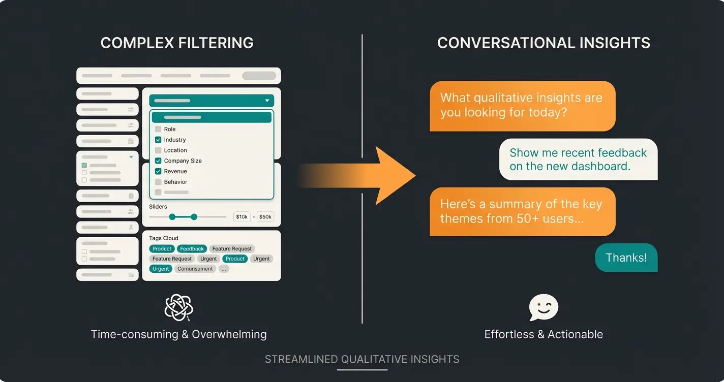 Split screen showing overwhelming product filters versus AI-guided product consultation