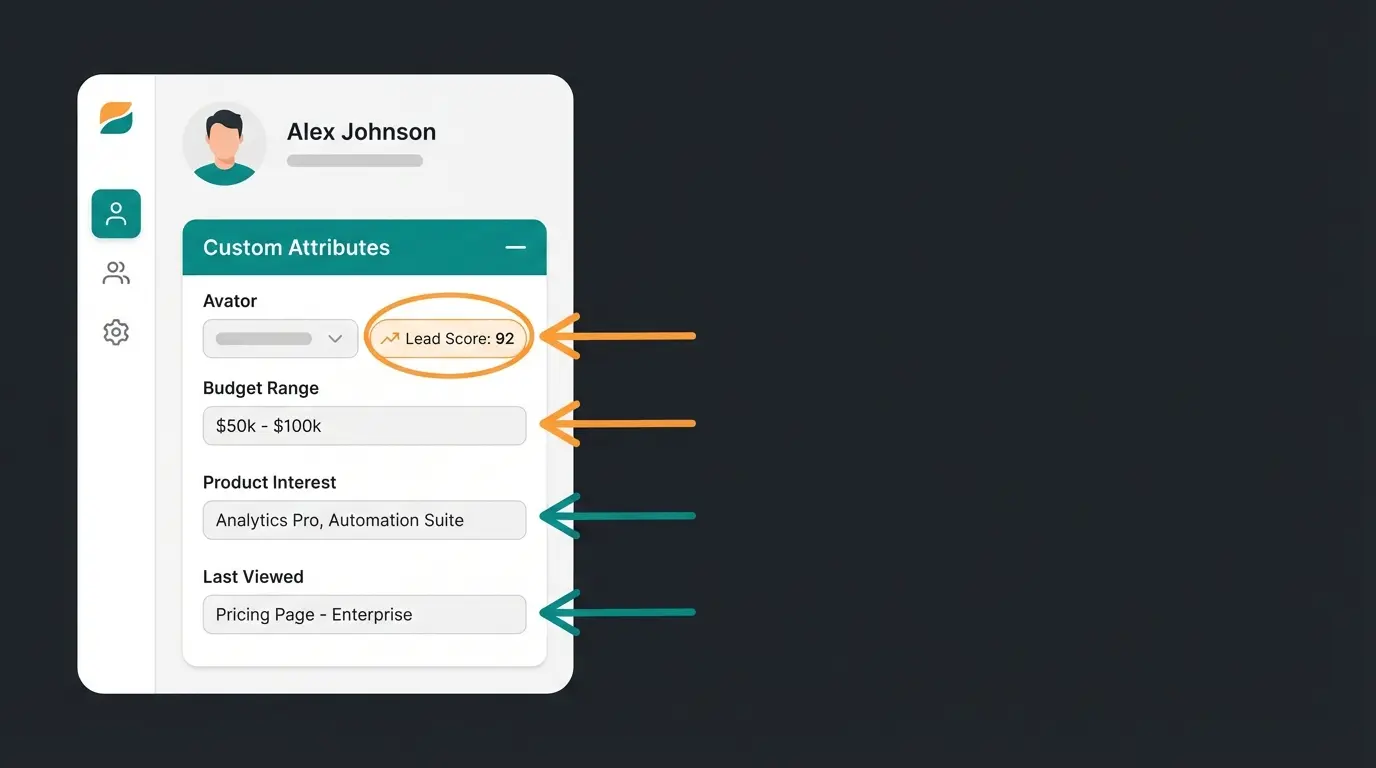 Intercom Contact Card mit Custom Attributes für Lead-Scoring und Kaufinteresse