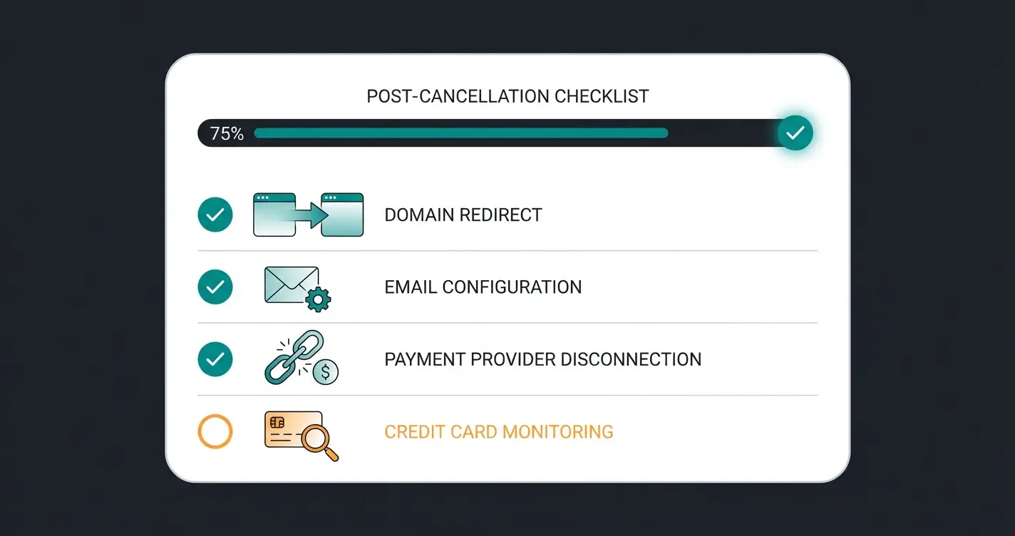 Post-Kündigung Checkliste mit Domain, E-Mail, Zahlungsanbieter und Buchhaltungs-Icons