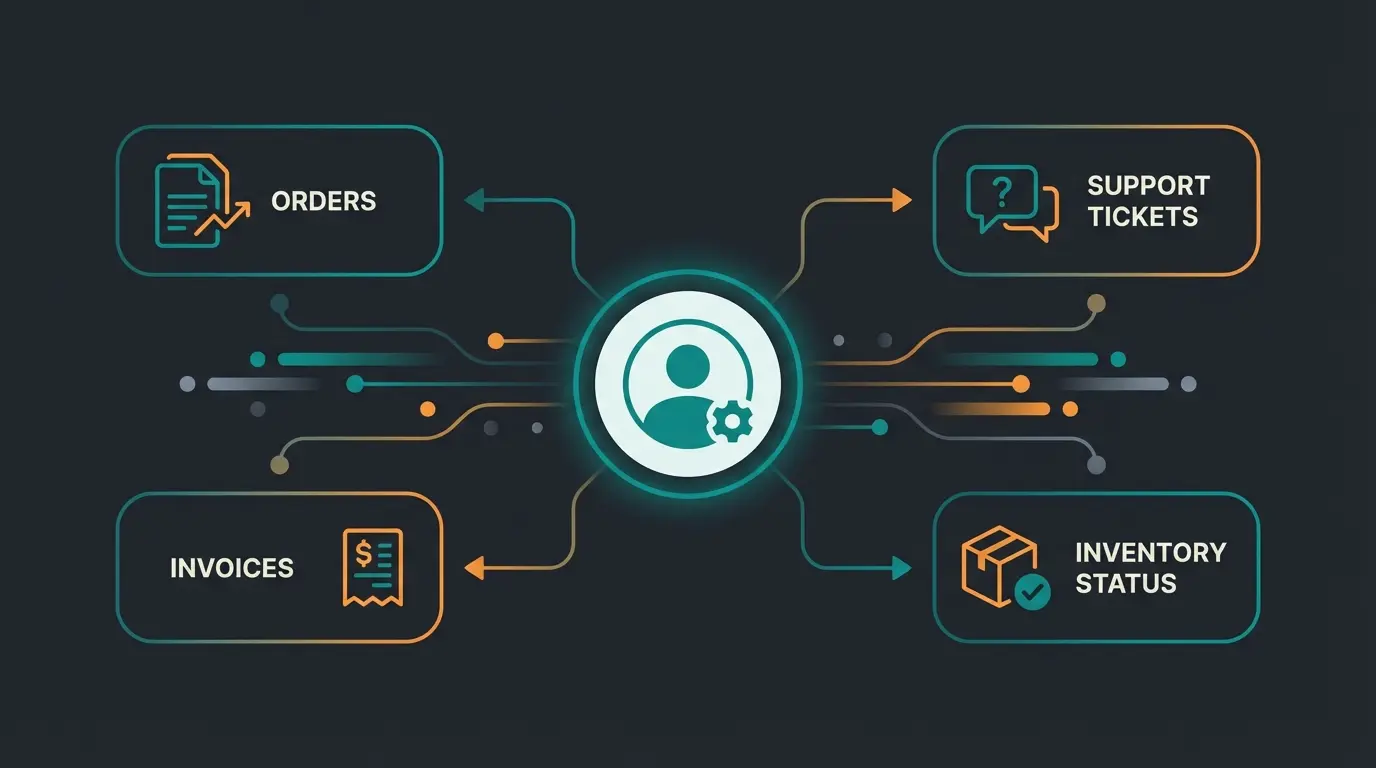 Weclapp 360-Grad Kundenansicht mit allen relevanten Geschäftsdaten