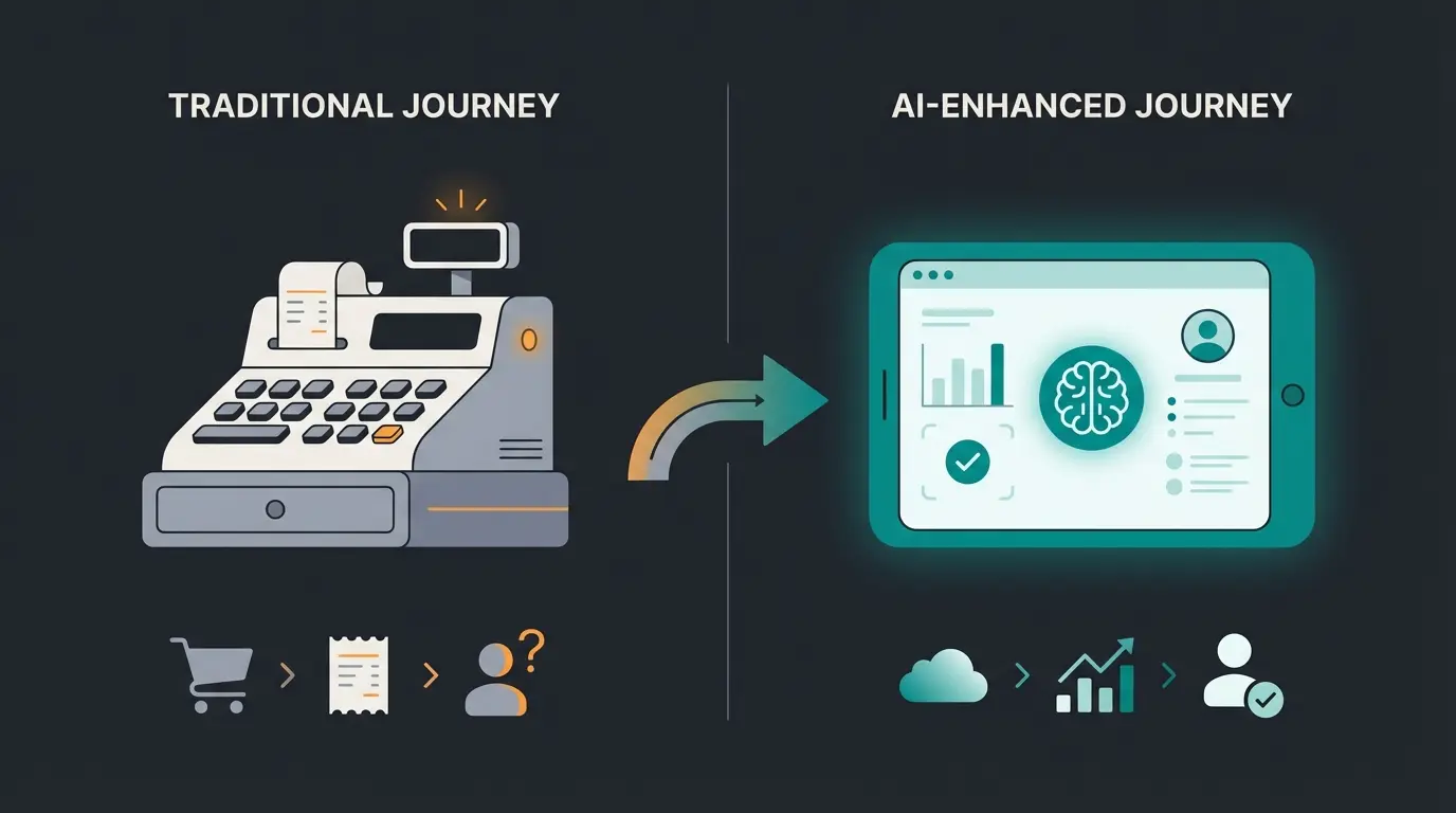 Vergleich Point of Sale vs Point of Service im Einzelhandel