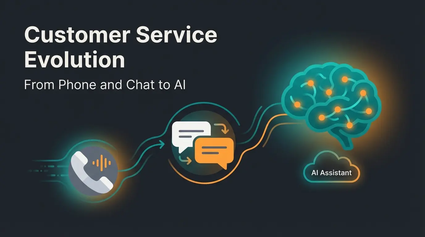Modern customer service evolution from call centers to AI-powered product consultation