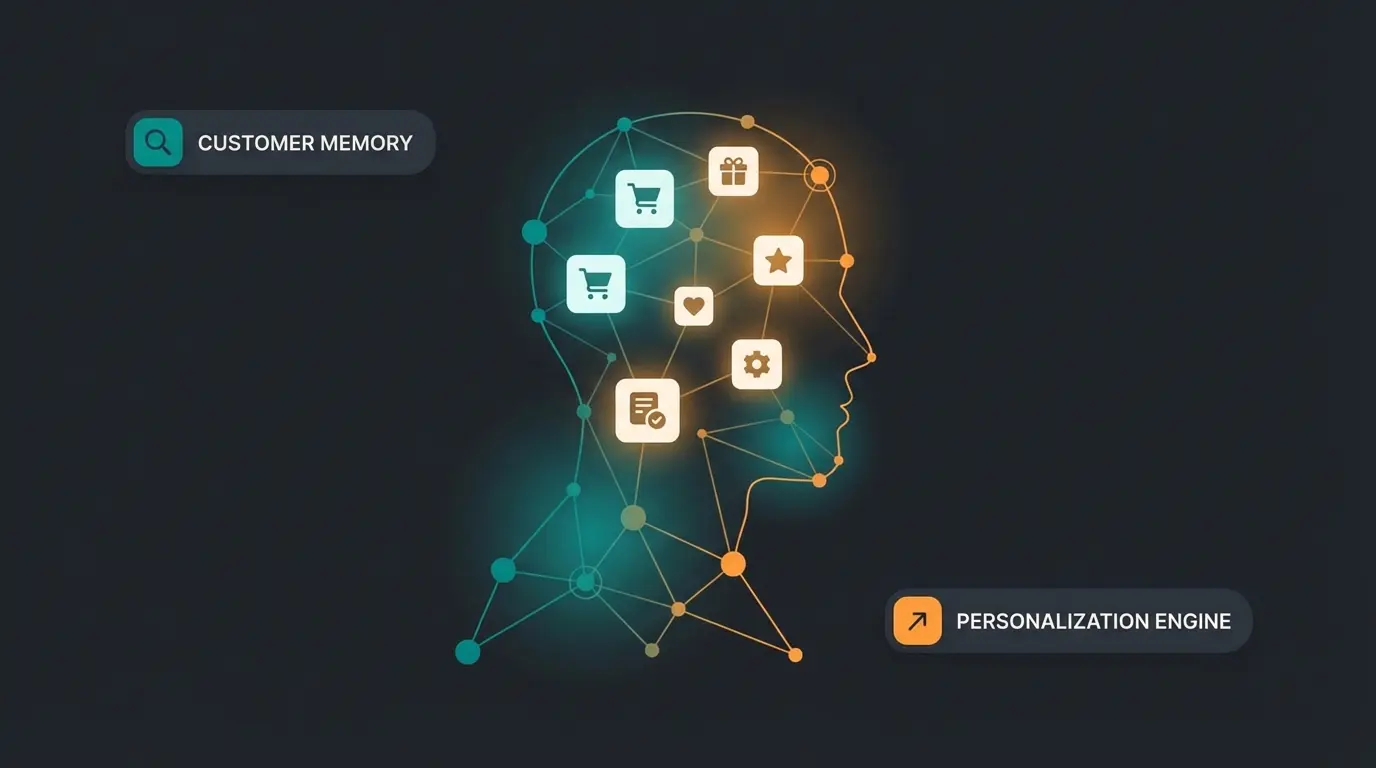 Personalisierte KI-Beratung mit Memory-Funktion für wiederkehrende Kunden