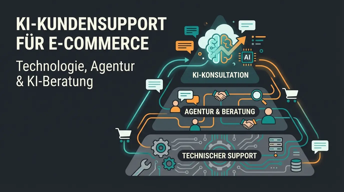 Shopware Kundensupport Illustration mit KI-Beratung und Händler-Support-Ebenen