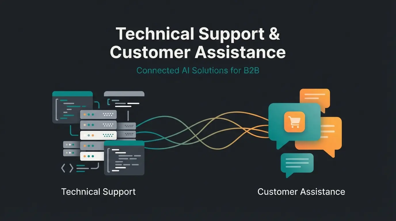 Shopware help concept showing technical support and AI customer consultation