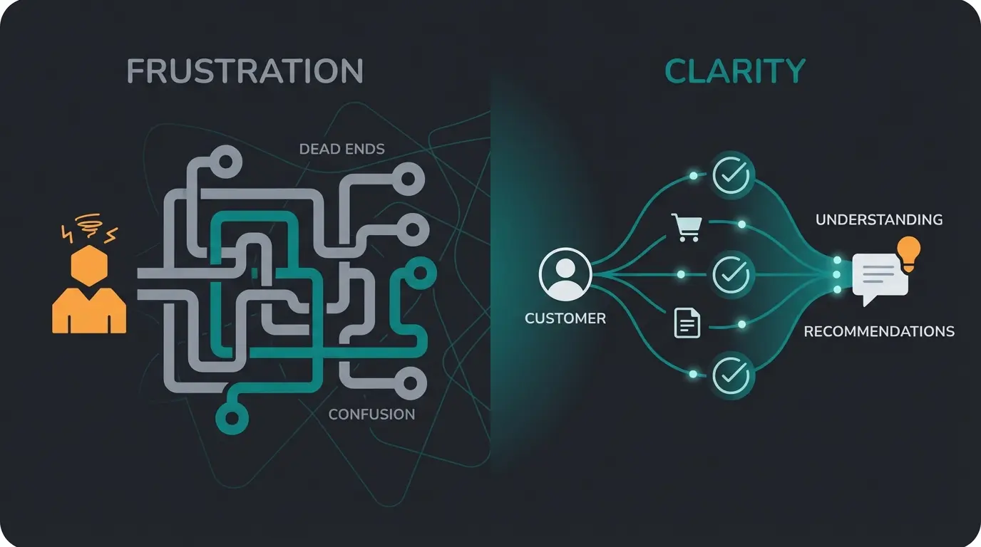 Visualization of AI sales agent understanding complex customer requests versus traditional chatbot limitations