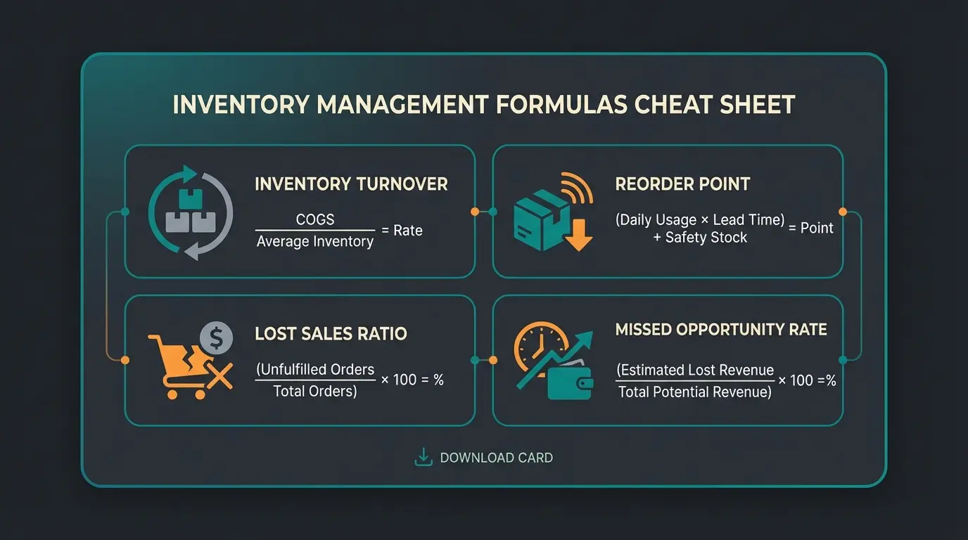 Spickzettel für wichtige Lagerkennzahlen mit Formeln für Umschlagshäufigkeit, Meldebestand und Lost Sales Ratio
