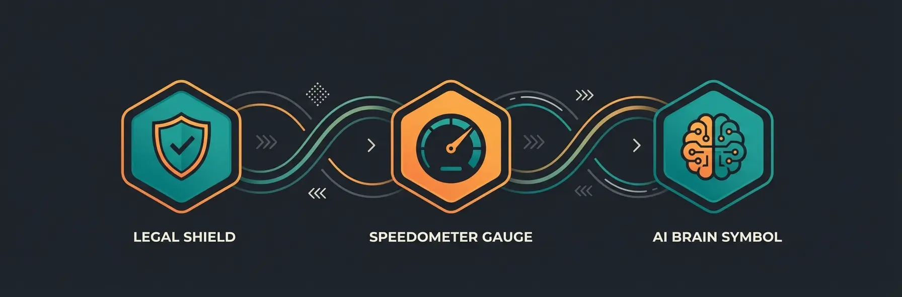 Comparison chart showing theme testing methodology with three pillars: legal compliance, performance, and AI-readiness
