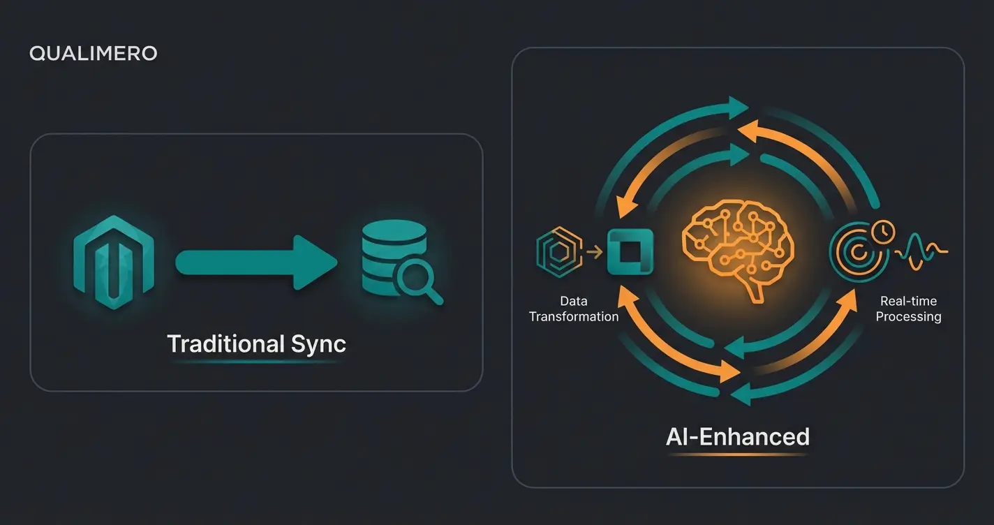 Comparison diagram showing traditional CRM integration versus AI-enhanced real-time integration architecture
