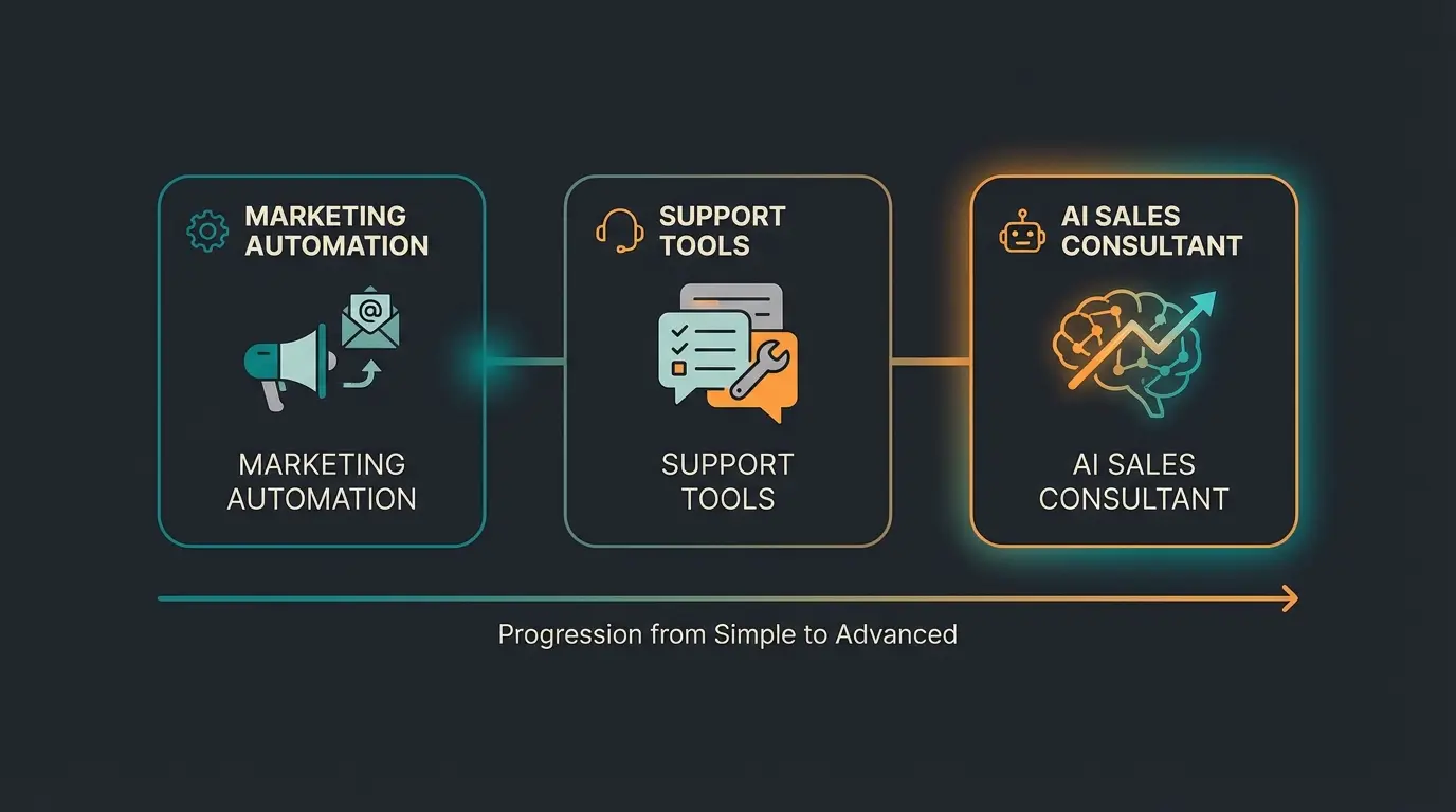Vergleich verschiedener WhatsApp Apps für Shopify nach Anwendungsfall