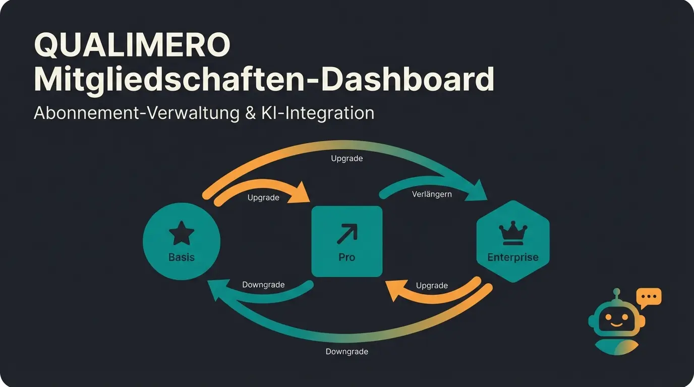 WooCommerce Membership Plugin Dashboard mit AI-Chatbot Integration