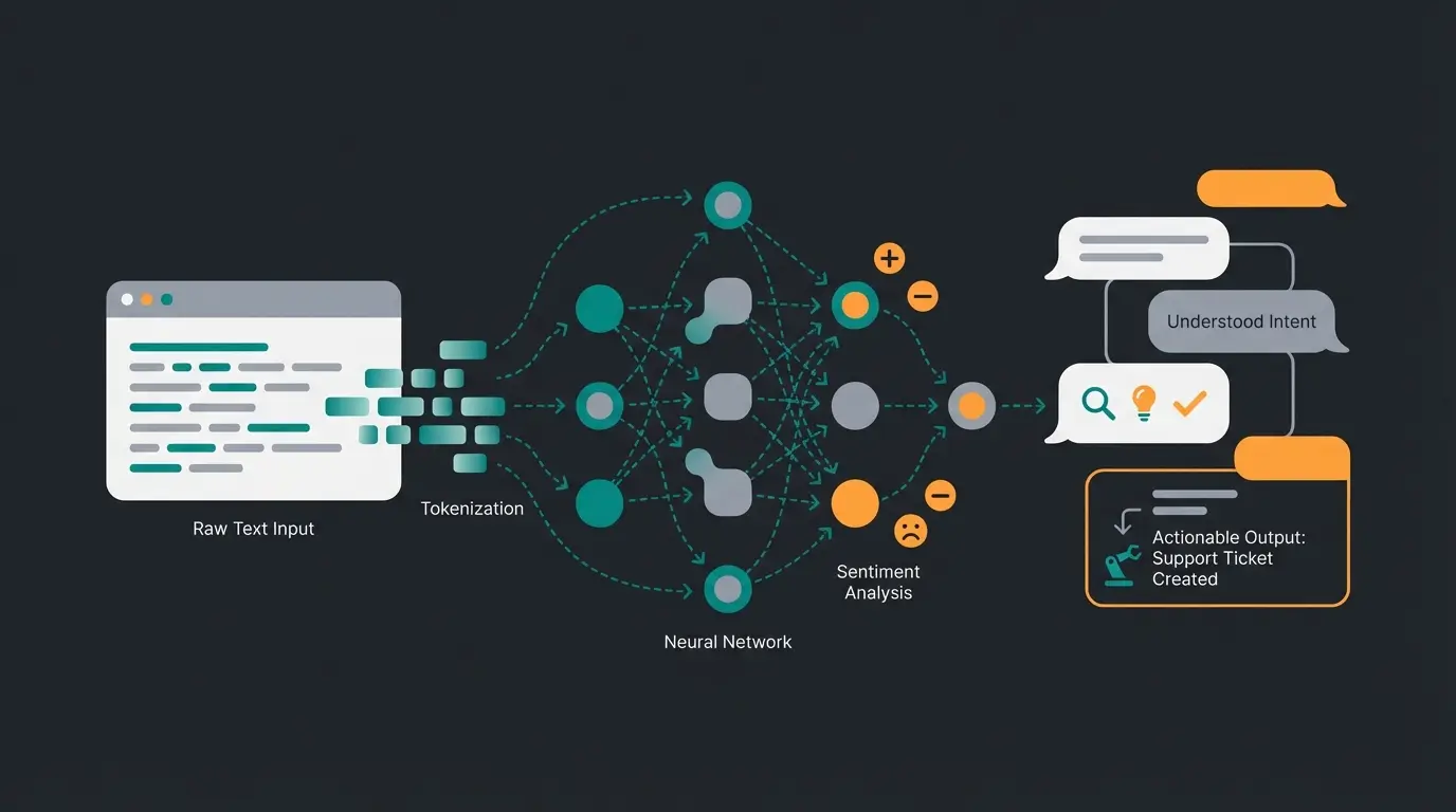 Visualization of NLP processing showing text analysis and intent recognition