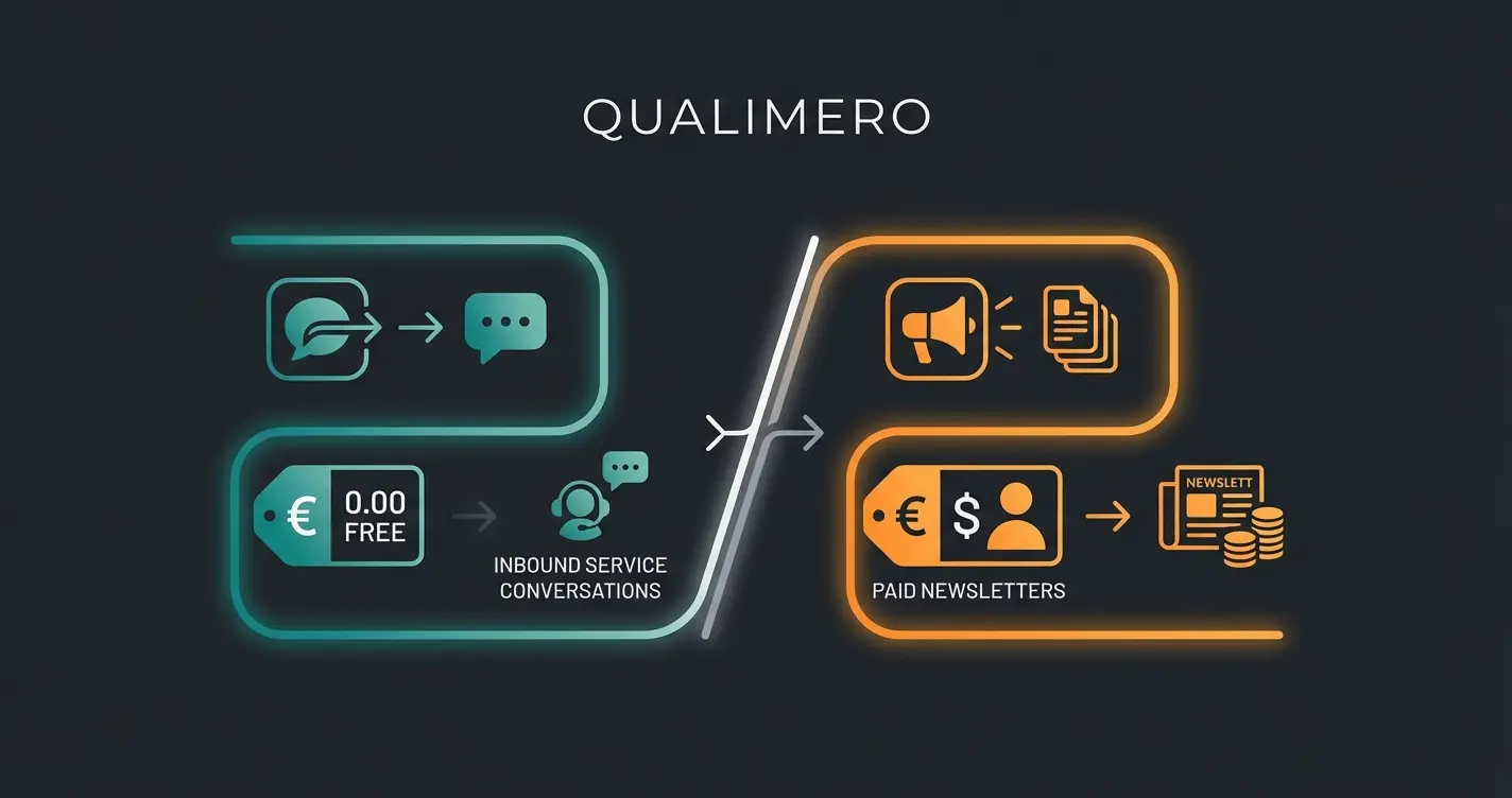 Vergleich der WhatsApp Business Preismodelle 2025 und 2026