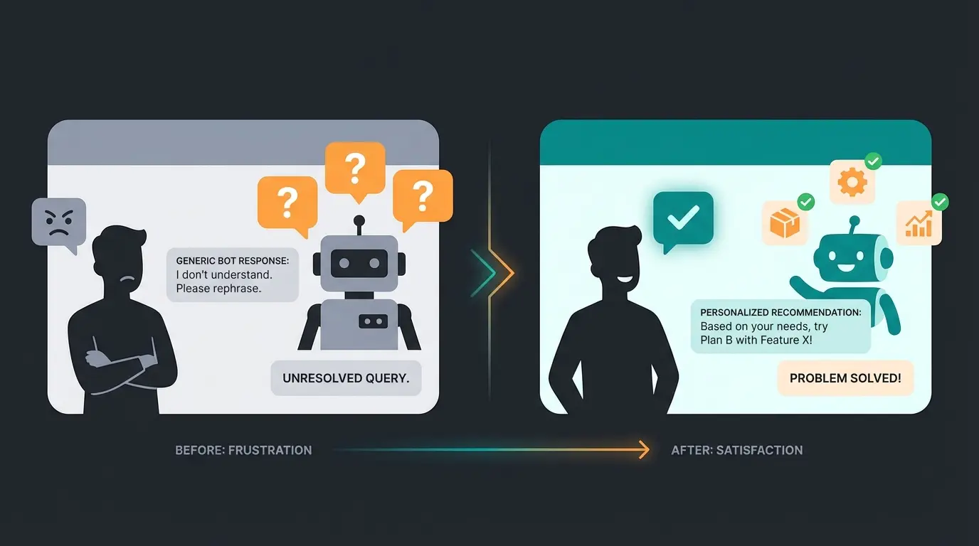 Vergleich zwischen FAQ-Bot und KI-Produktberater im Kundendialog