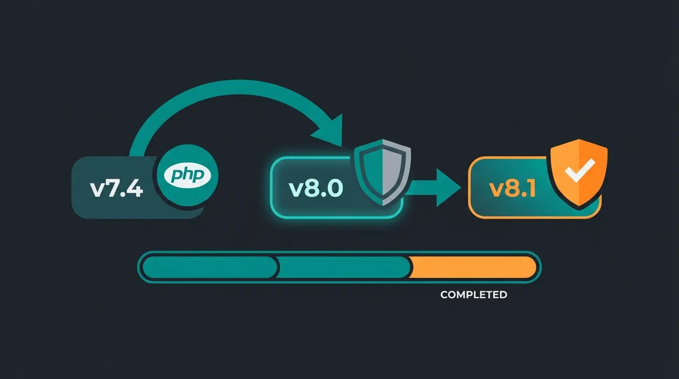 Magento 2.4.8 Upgrade Pfad mit PHP 8.4 und PCI DSS 4.0