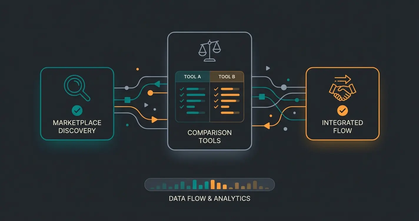 Vergleich der drei Shopware Marktplatz-Tools Magnalister, ChannelEngine und Brickfox