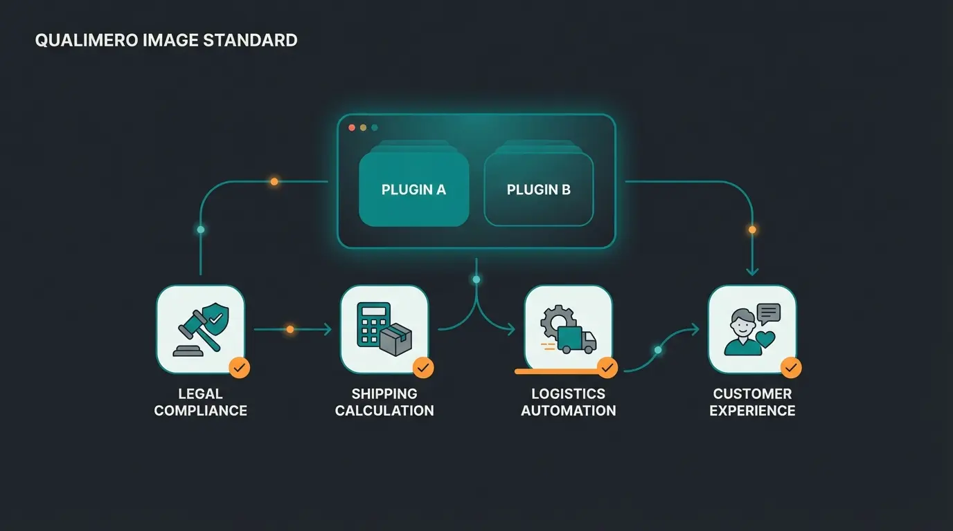 Vergleich verschiedener WooCommerce Versand Plugin Kategorien und deren Funktionen