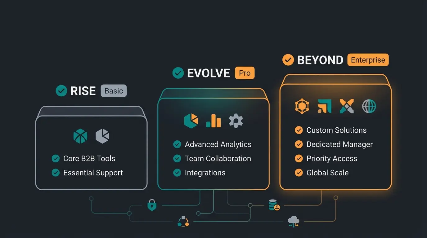 Shopware Editionen Vergleich Rise Evolve Beyond 2025