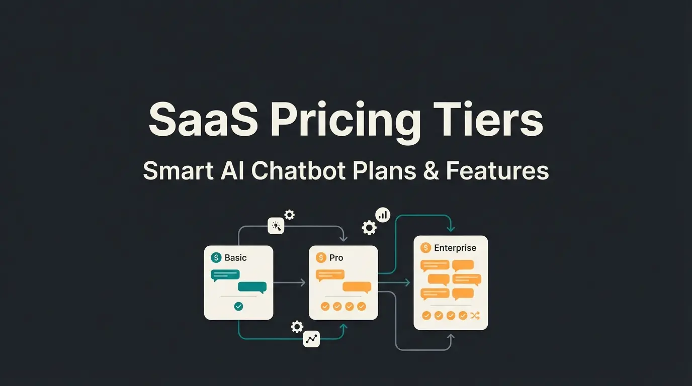 Intercom chatbot pricing analysis with cost breakdown and comparison charts for 2025