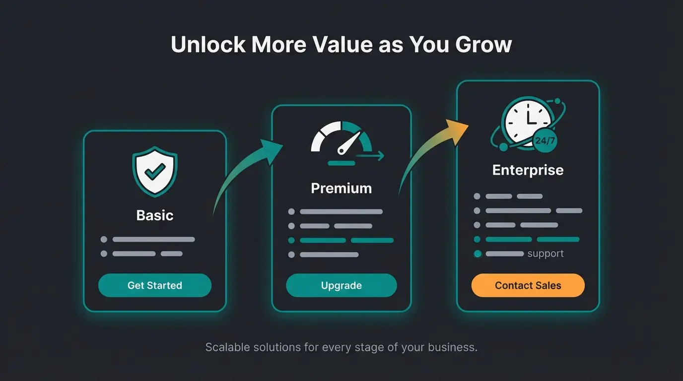 Shopware Wartungspakete Vergleich von Basis bis Enterprise