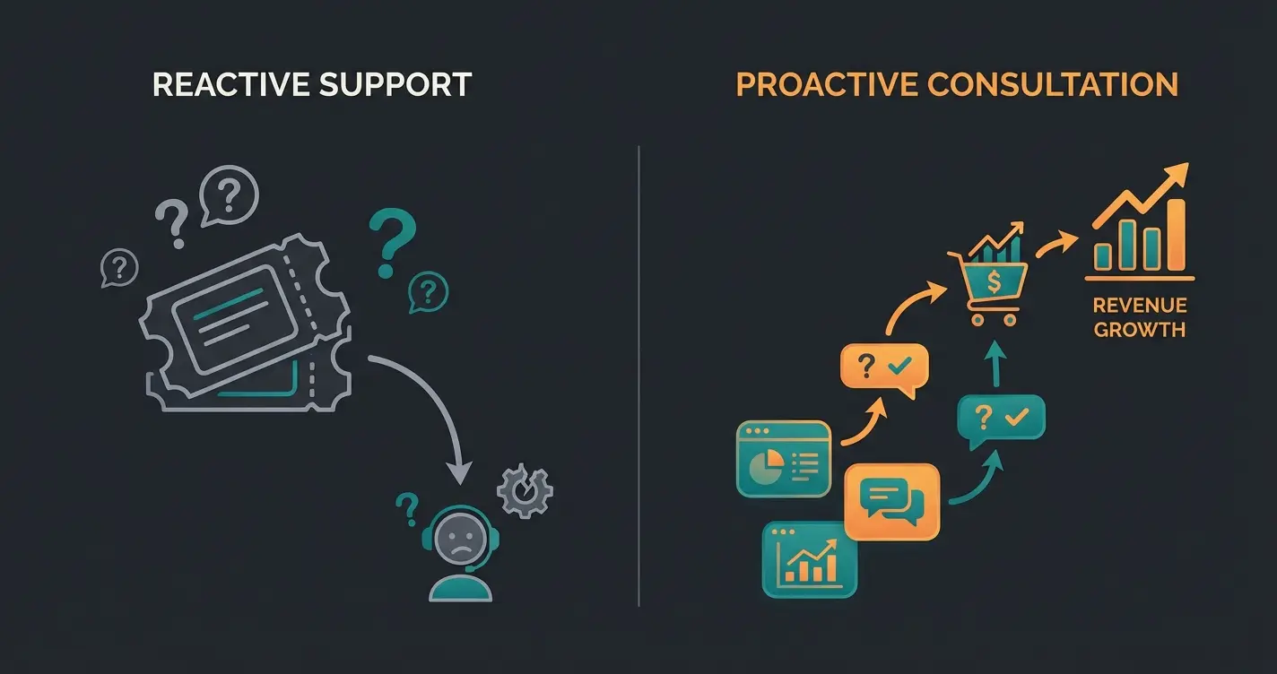 Comparison of reactive support AI versus proactive consultation AI