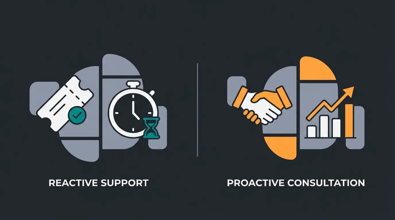 Unterschied zwischen technischem Support und Verkaufsberatung im E-Commerce