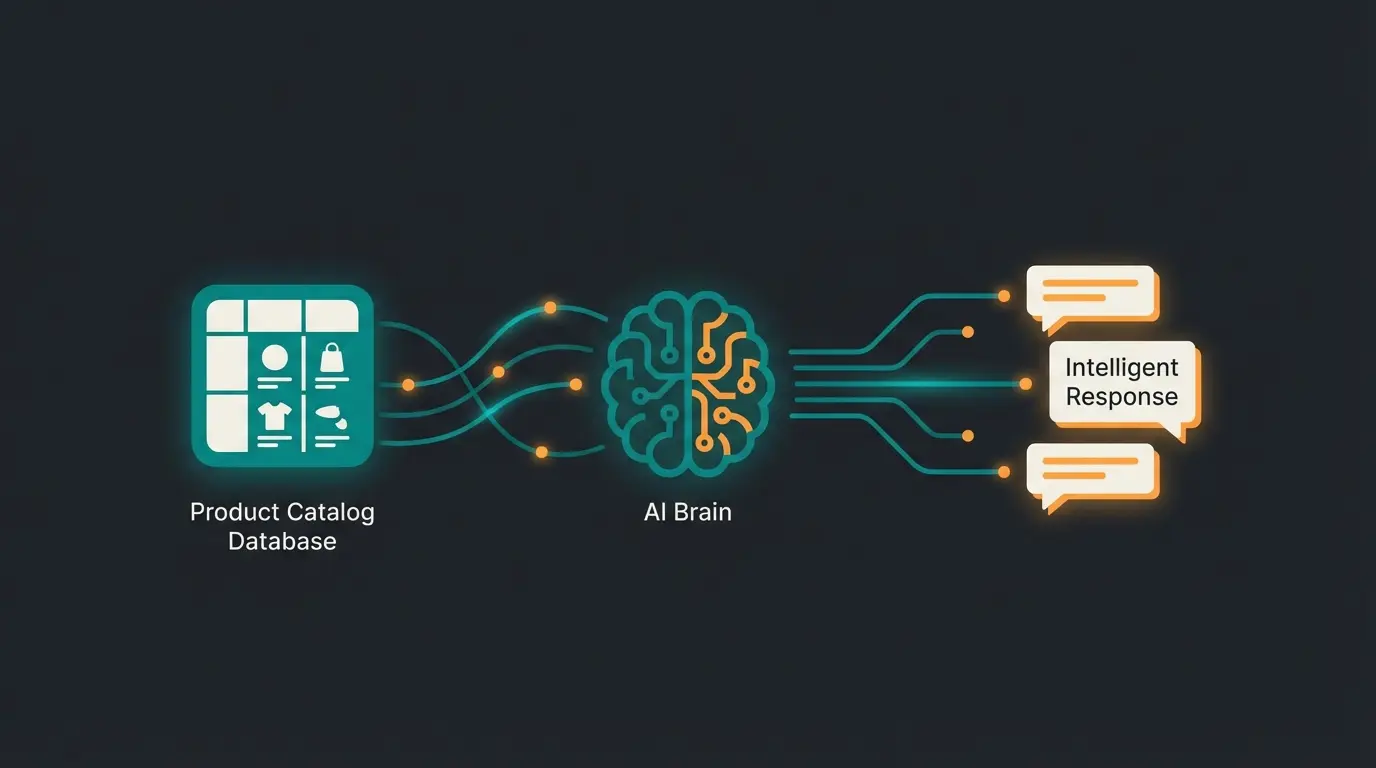 Strukturierter Produktkatalog für KI-gestützte WhatsApp-Beratung