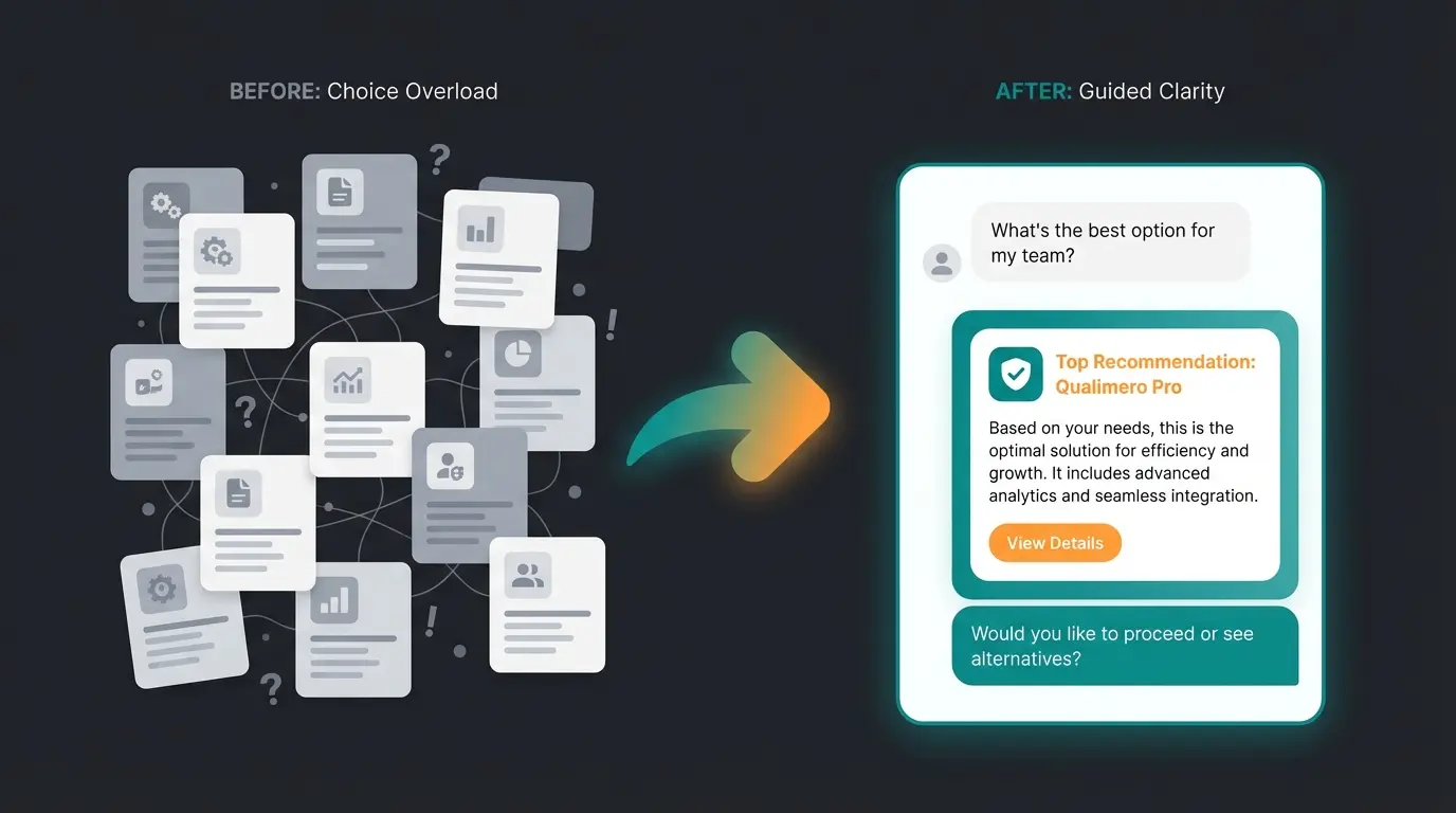 Comparison of overwhelming product grid versus guided AI consultation interface