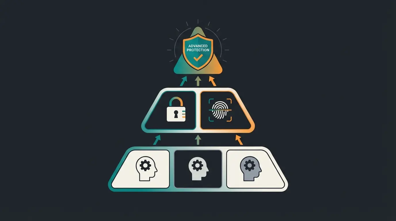 Die drei Schichten der WhatsApp Datenschutz-Pyramide