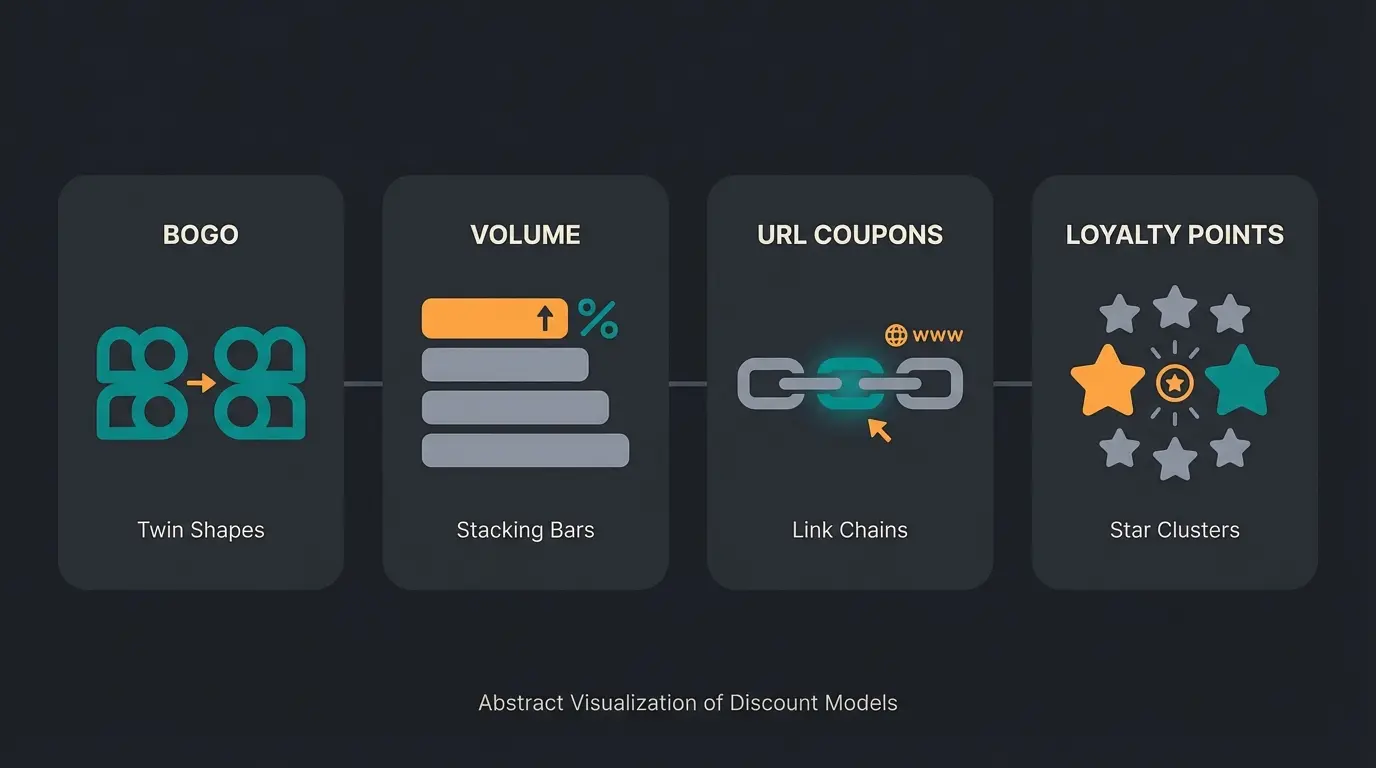 Comparison of WooCommerce discount plugin features and capabilities