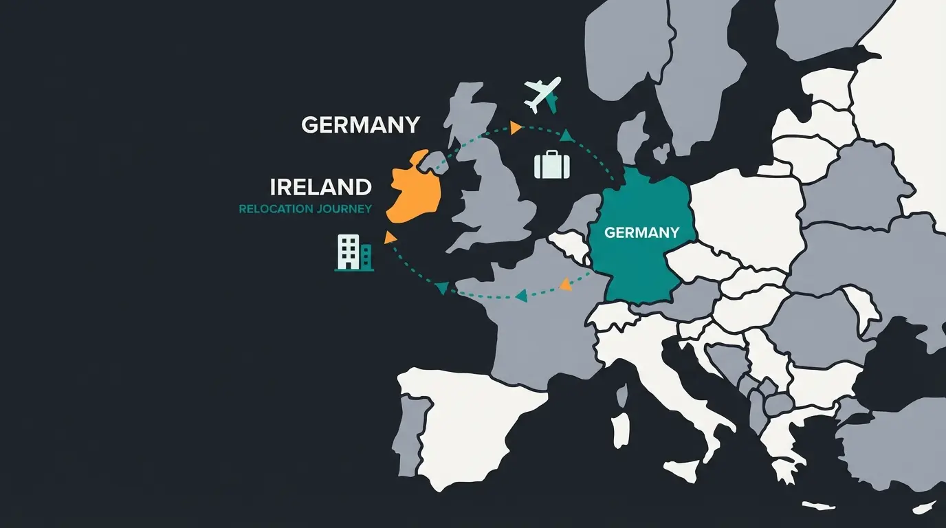 Map showing relocation path from Germany to Dublin for Intercom careers