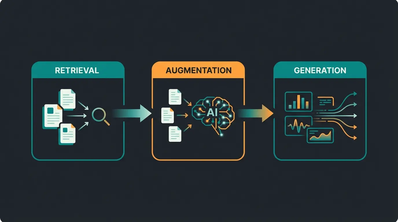 Visualisierung der RAG-Technologie bei Intercom Fin AI Agent