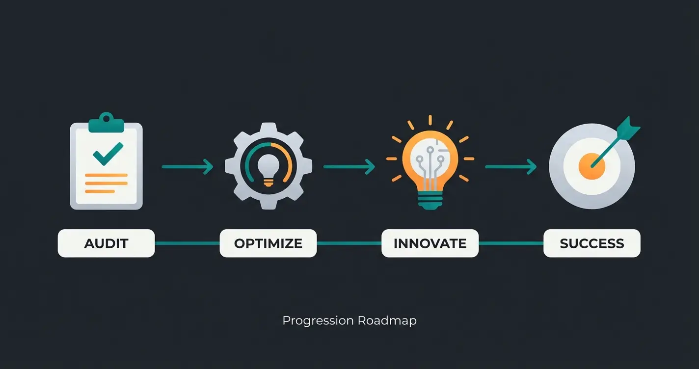 Nächste Schritte zur weclapp Amazon Optimierung mit KI