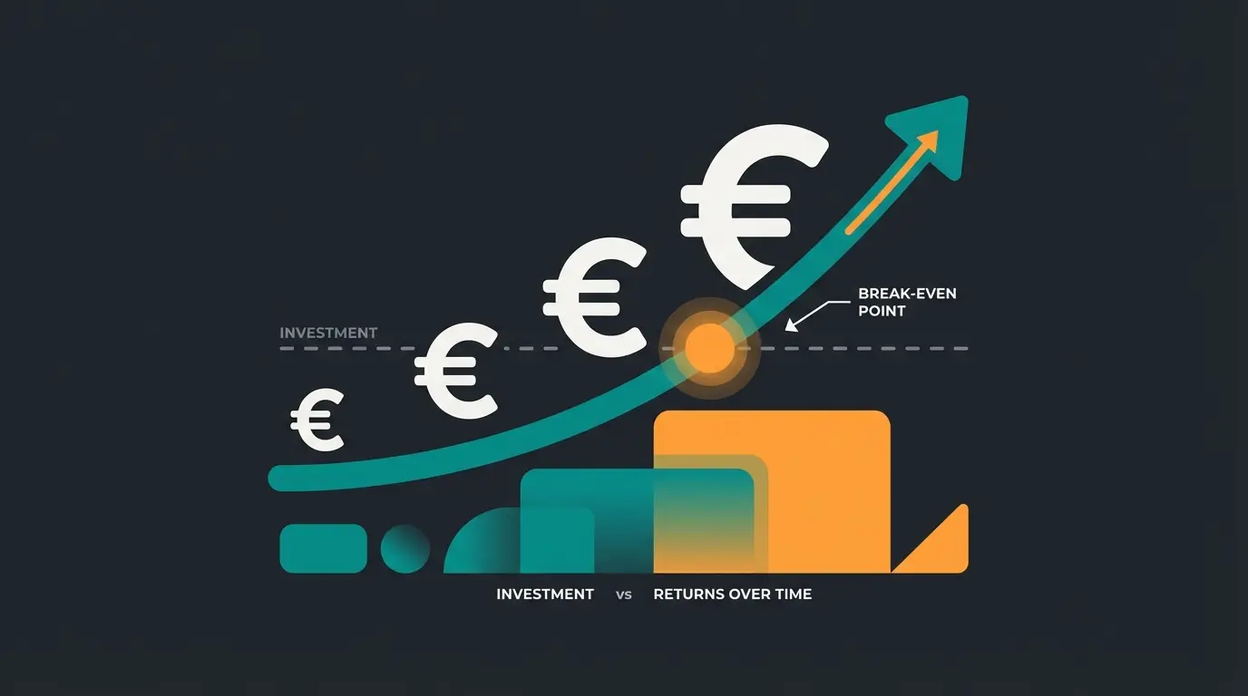 ROI Berechnung für Magento mit AI-Integration