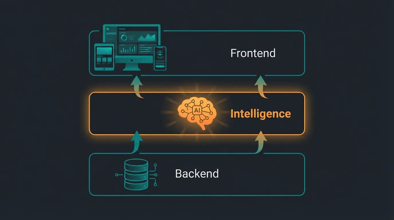 Shopware Headless Sandwich-Architektur mit KI-Intelligence Layer