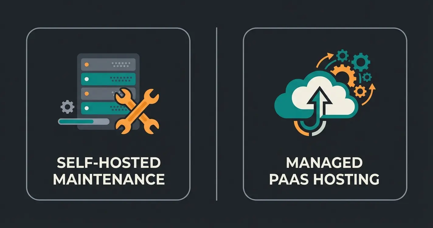 Vergleich zwischen Self-Hosted und PaaS Hosting-Optionen für Shopware
