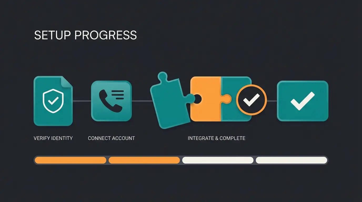 WhatsApp Cloud API setup process showing verification and integration steps