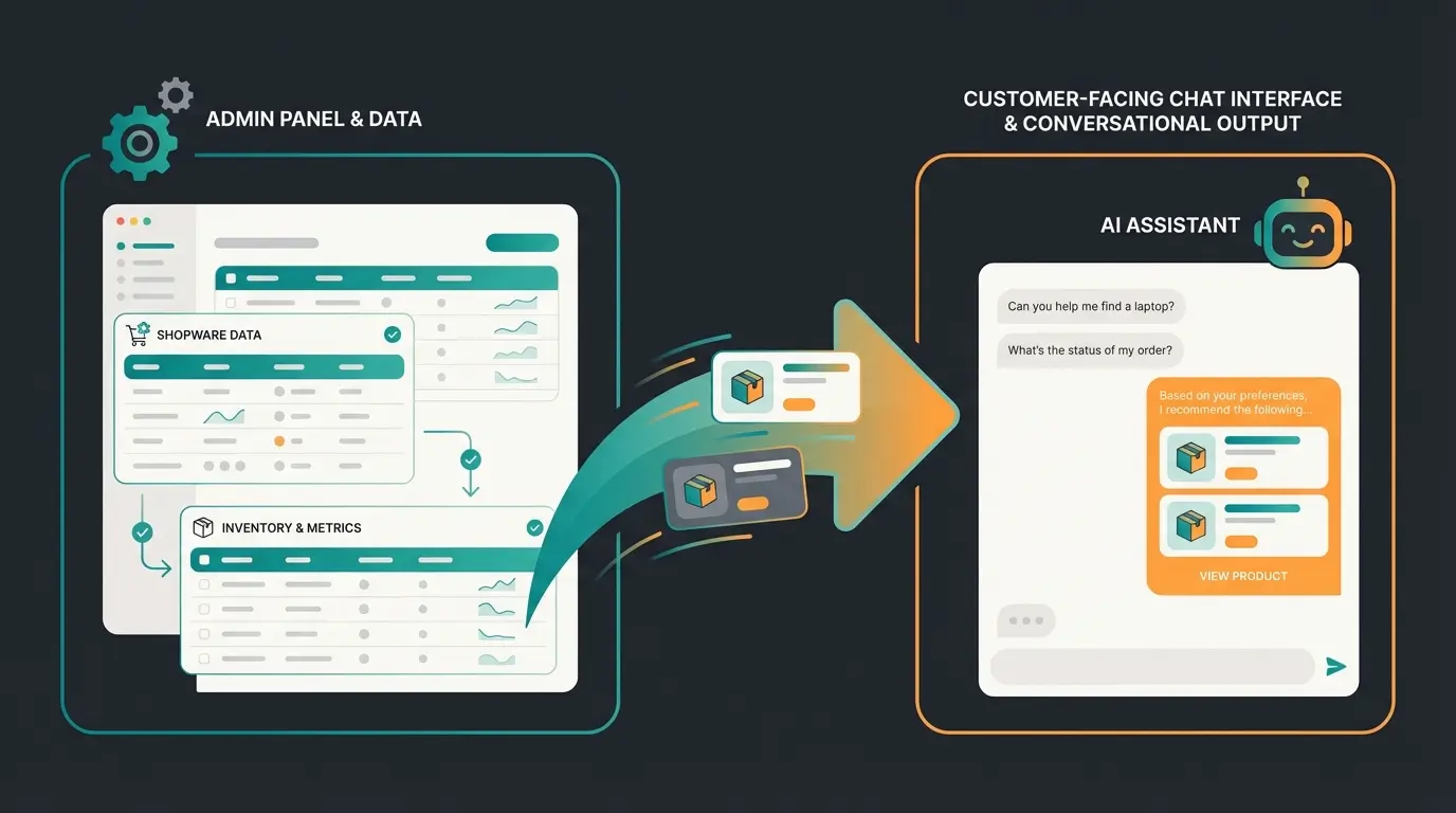 Comparison diagram showing backend AI vs frontend AI consultation in e-commerce