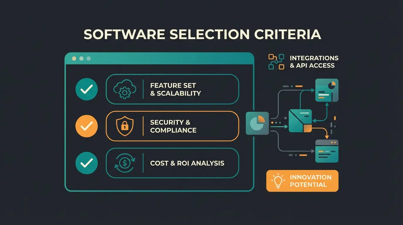 Checkliste für die Auswahl der richtigen Chatbot-Software für Kundenservice