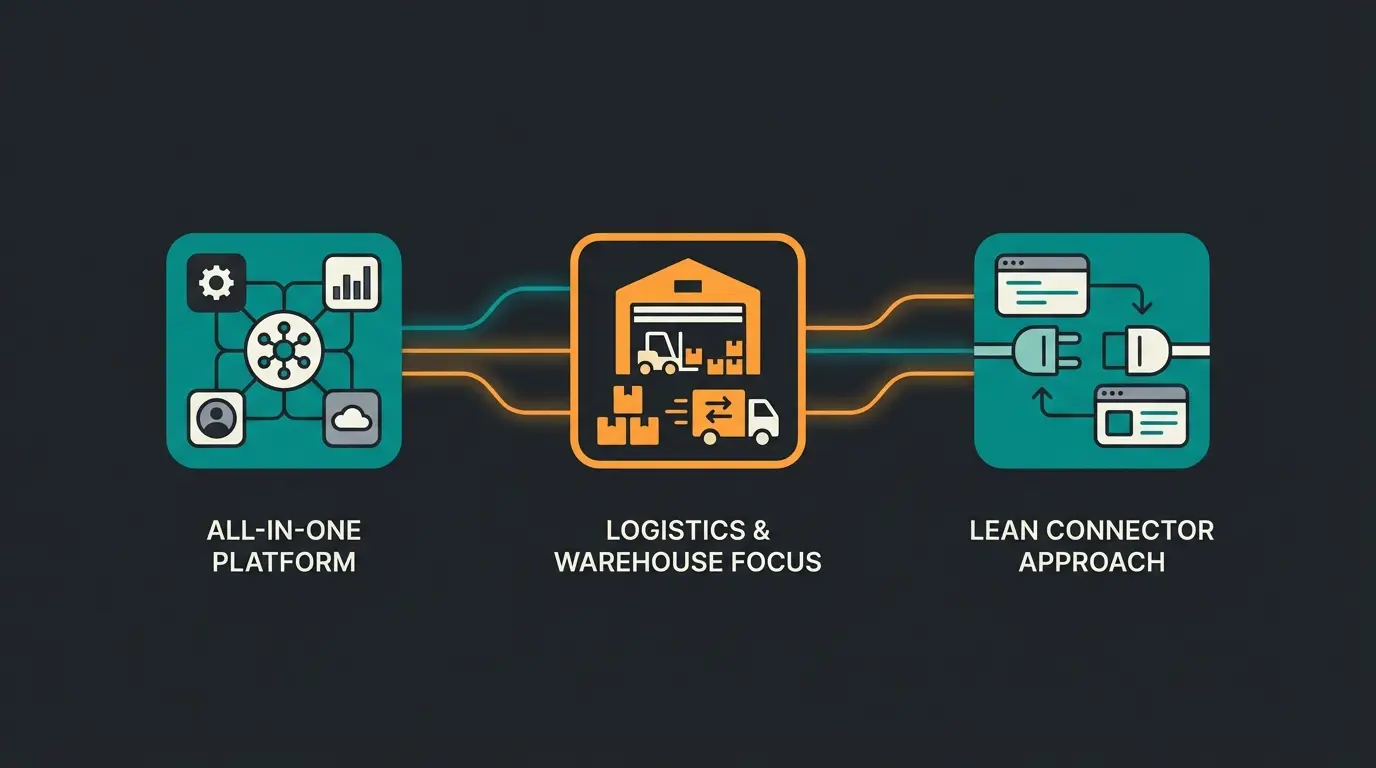 Vergleich von weclapp, Xentral und Billbee im ERP-Markt